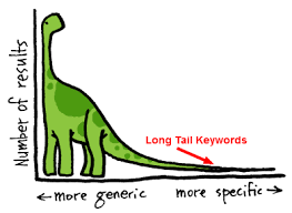 Long Tail Keywords for your google PPC Ads - Online Seller UK